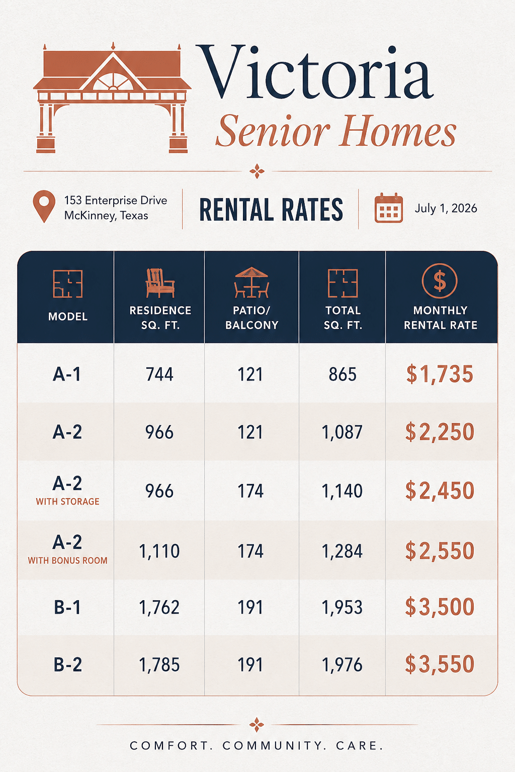 View our graph to see the current sale and rent pricing for a retirement home at Victoria Senior Homes.